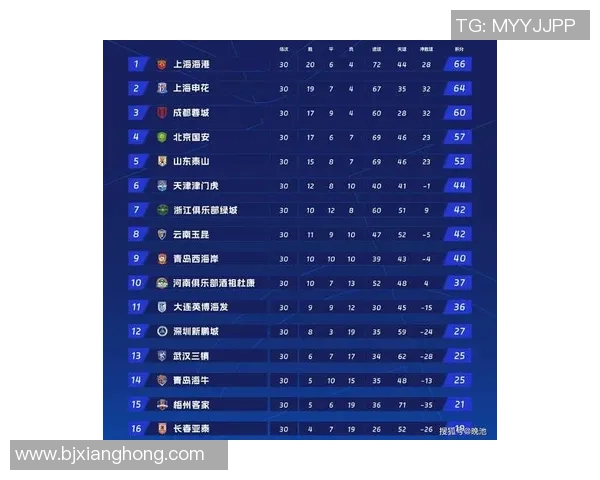 上海足球队在全国速度排行榜中荣登第九名展现出强劲实力与潜力